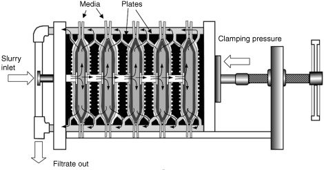 inside chamber filter press