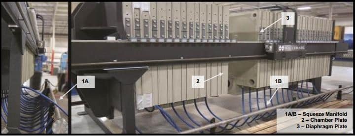 diaphragm-squeeze-filter-press